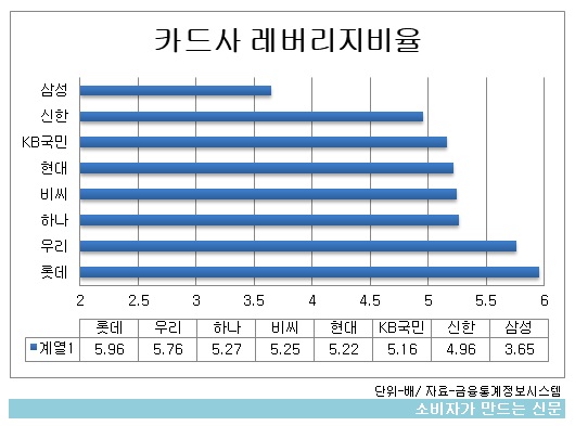 레버리지.jpg 레버리지.jpg