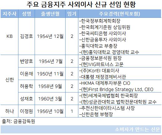 사외이사 신규.JPG 사외이사 신규.JPG