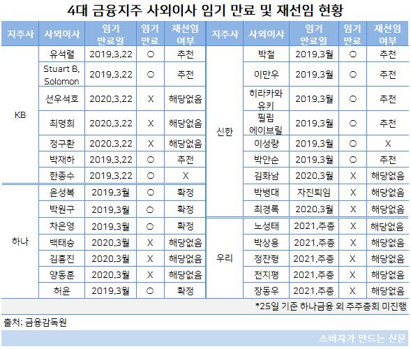 사외이사 임기 만료.JPG 사외이사 임기 만료.JPG