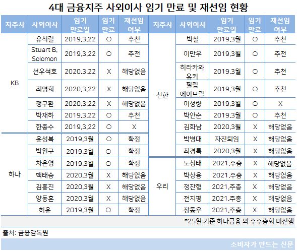 사외이사 임기 만료.JPG