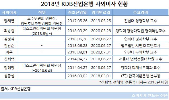 산은 사외이사 현황.JPG