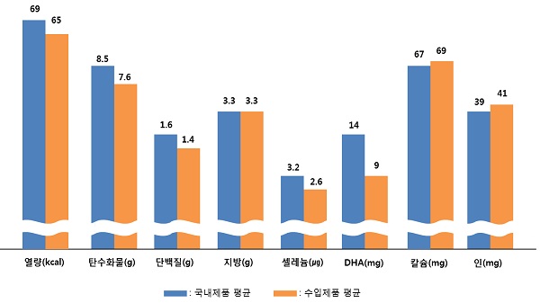 조제분유.jpg 조제분유.jpg