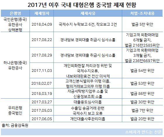 대형은행 중국발 제재.JPG 대형은행 중국발 제재.JPG