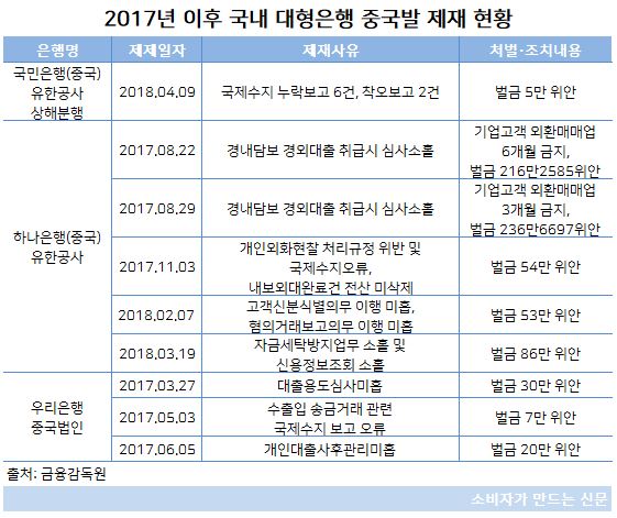 대형은행 중국발 제재.JPG