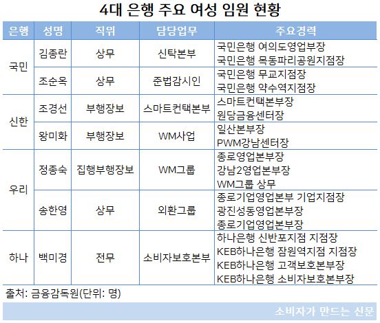 여성 임원 현황.JPG 여성 임원 현황.JPG