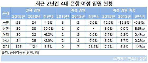 여성 임원 현황(숫자).JPG