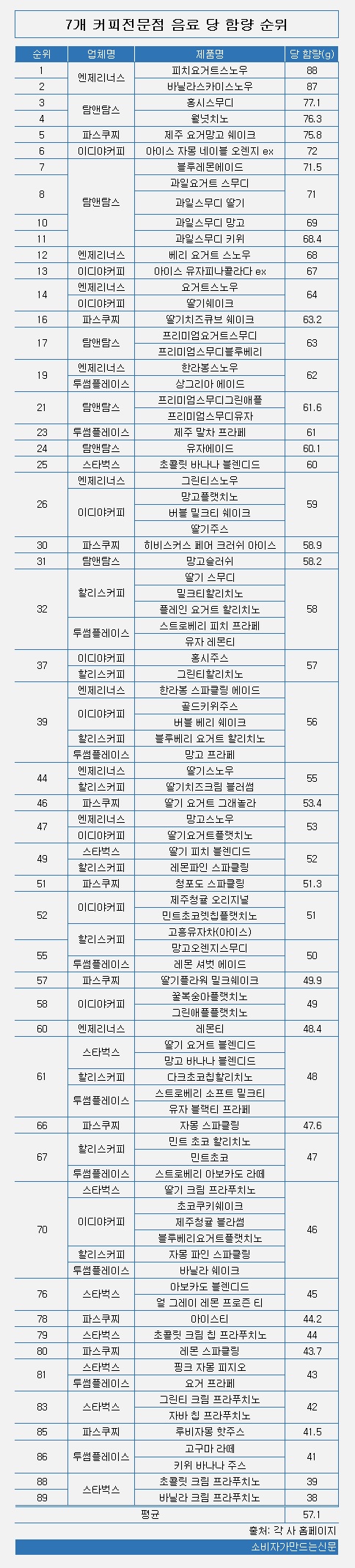 카페음료 표1.jpg 카페음료 표1.jpg