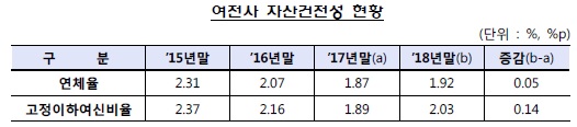 자산건전성.jpg 자산건전성.jpg
