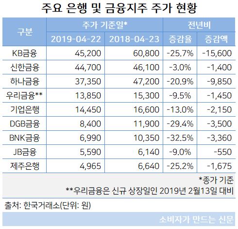 은행주 주가 현황.JPG 은행주 주가 현황.JPG