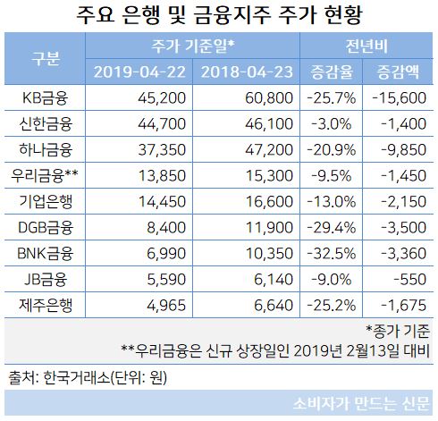 은행주 주가 현황.JPG