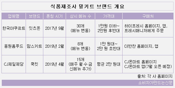 0424-밀키트1.jpg 0424-밀키트1.jpg