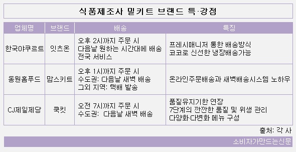 0424-밀키트2.jpg 0424-밀키트2.jpg