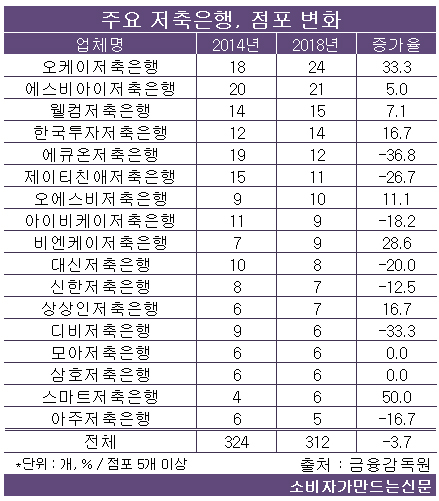 190507저축은행업체별.jpg 190507저축은행업체별.jpg