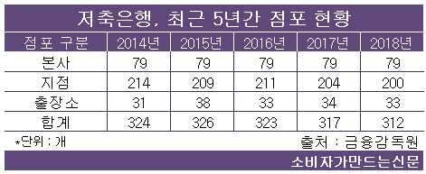 190507저축은행점포.jpg