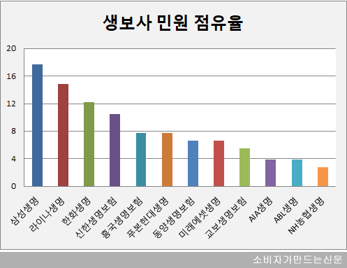 190529그래프.jpg 190529그래프.jpg