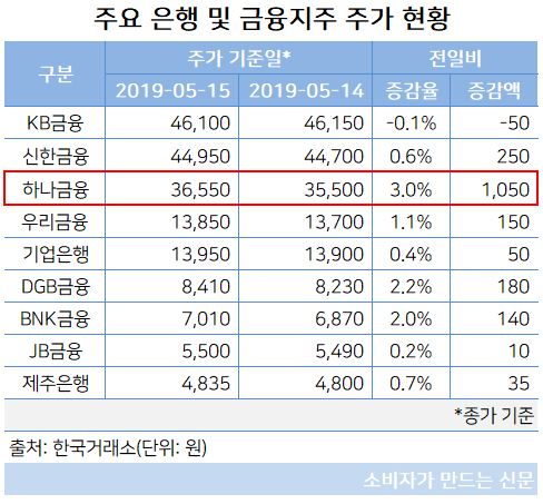 하나금융 주가.JPG 하나금융 주가.JPG