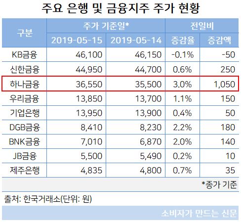 하나금융 주가.JPG