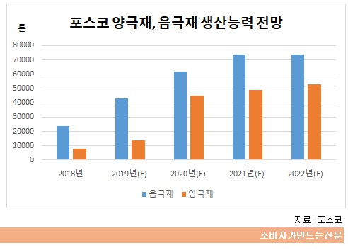 포스코케미칼~~.jpg 포스코케미칼~~.jpg