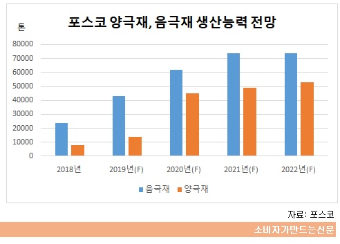 포스코케미칼~~.jpg