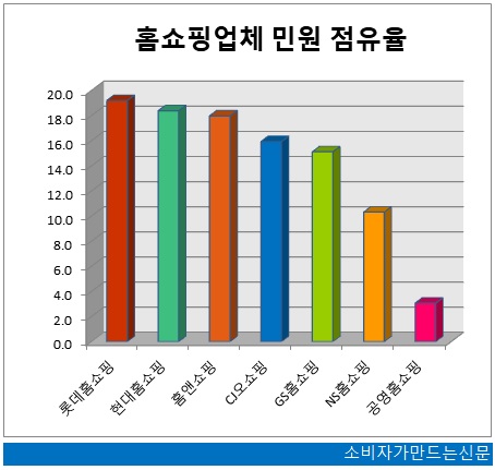 0604-민원평가-홈쇼핑1.jpg 0604-민원평가-홈쇼핑1.jpg
