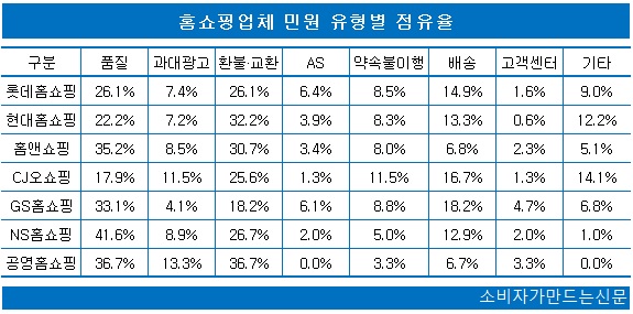 0604-민원평가-홈쇼핑.jpg 0604-민원평가-홈쇼핑.jpg