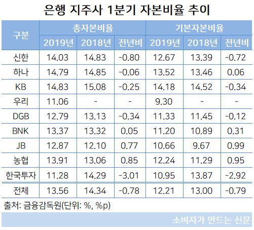 은행지주사.JPG 은행지주사.JPG