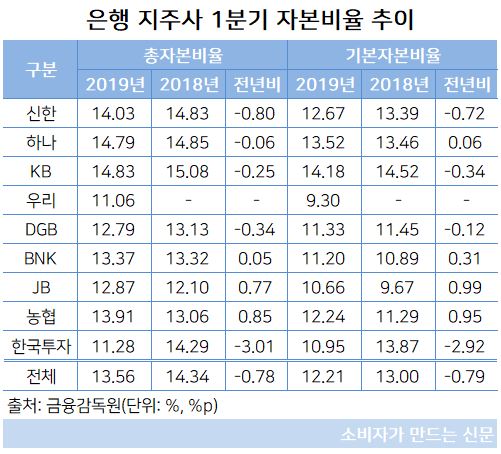 은행지주사.JPG