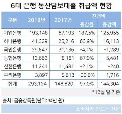 6대 은행 동산담보대출.JPG