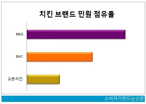 0613-민원평가-치킨1.jpg 0613-민원평가-치킨1.jpg