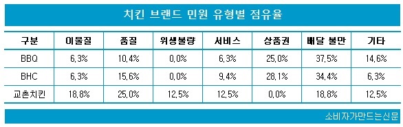 0613-민원평가-치킨.jpg 0613-민원평가-치킨.jpg