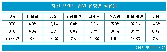 0613-민원평가-치킨.jpg