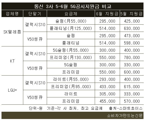 공시지원금.JPG 공시지원금.JPG
