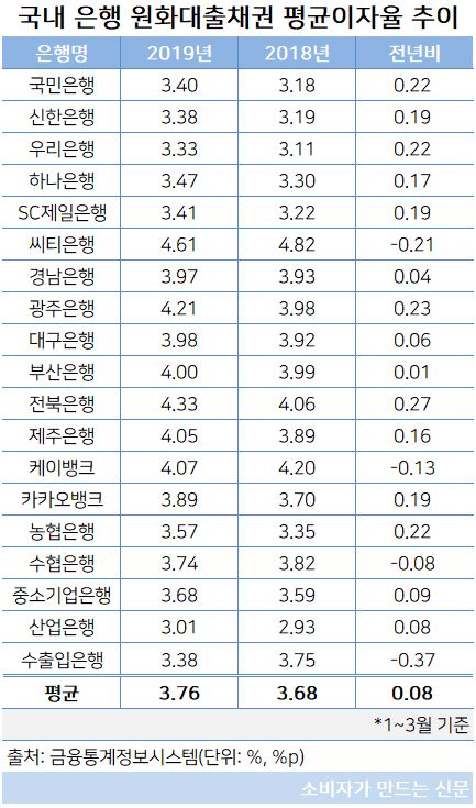 원화대출채권 평균이자율.JPG