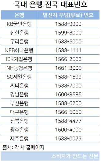 전국 대표번호.JPG 전국 대표번호.JPG