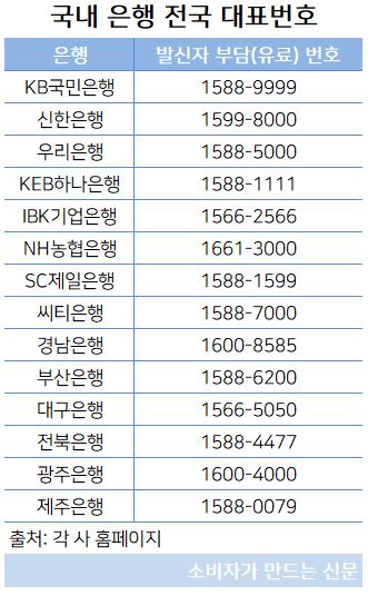 전국 대표번호.JPG