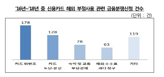 해외카드.jpg 해외카드.jpg