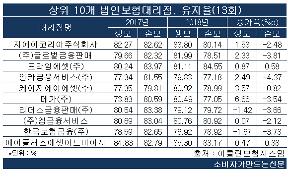 190731유지율13.jpg 190731유지율13.jpg