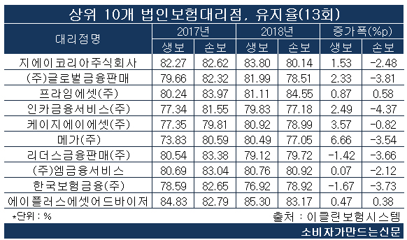 190731유지율13.jpg