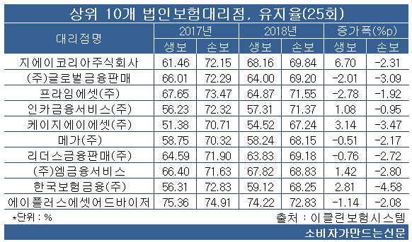 190731유지율25.jpg 190731유지율25.jpg