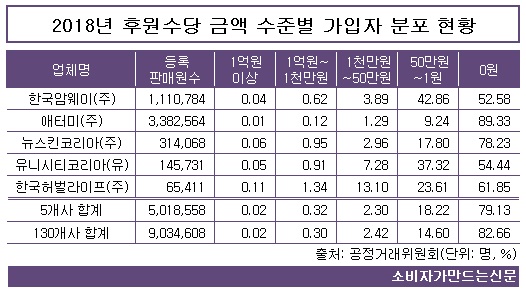 0802-후원수당2.jpg 0802-후원수당2.jpg