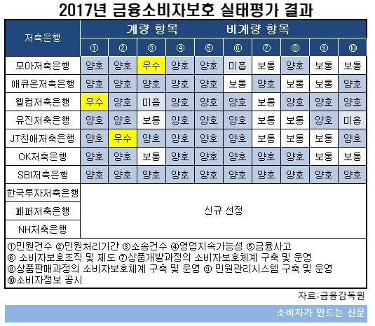 2017 실태평가.jpg 2017 실태평가.jpg