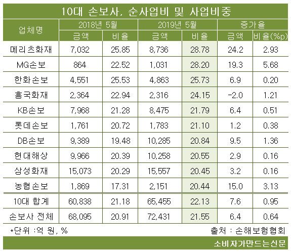 190805사업비.jpg 190805사업비.jpg