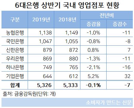 영업점포.JPG 영업점포.JPG