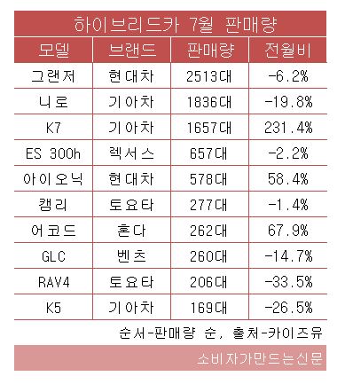 7월하.JPG 7월하.JPG