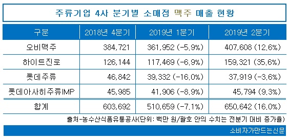 0828-맥주1.jpg 0828-맥주1.jpg