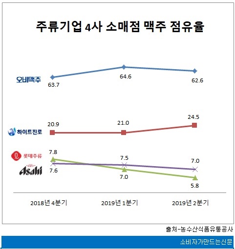 점유율.jpg 점유율.jpg