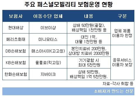 퍼스널모빌리티 보험.jpg 퍼스널모빌리티 보험.jpg