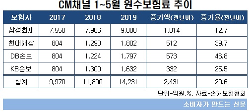 원수보험료추이.jpg