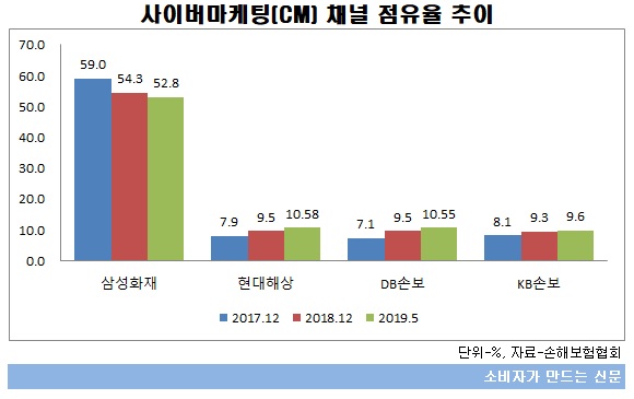 점유율추이.jpg 점유율추이.jpg