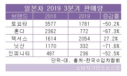 3분기.JPG 3분기.JPG
